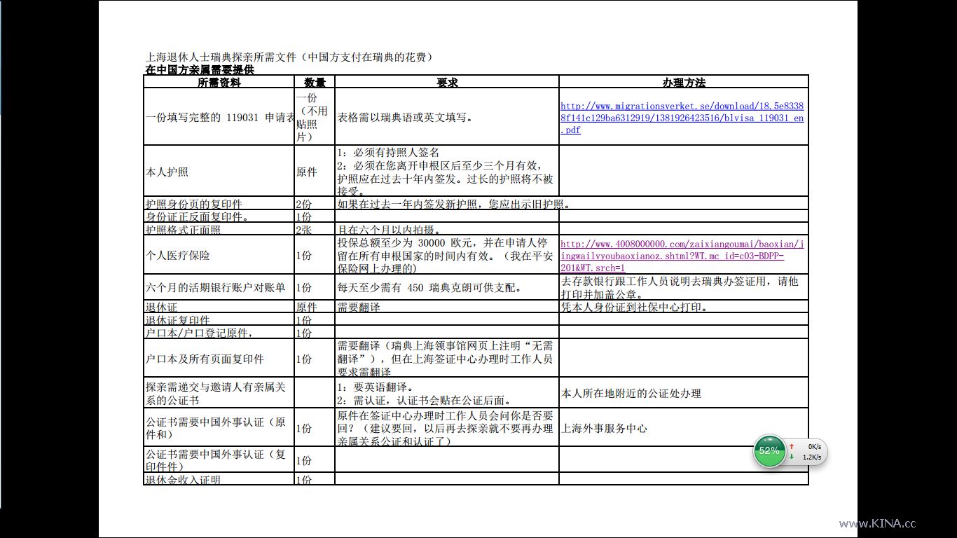 四川中人退休文件